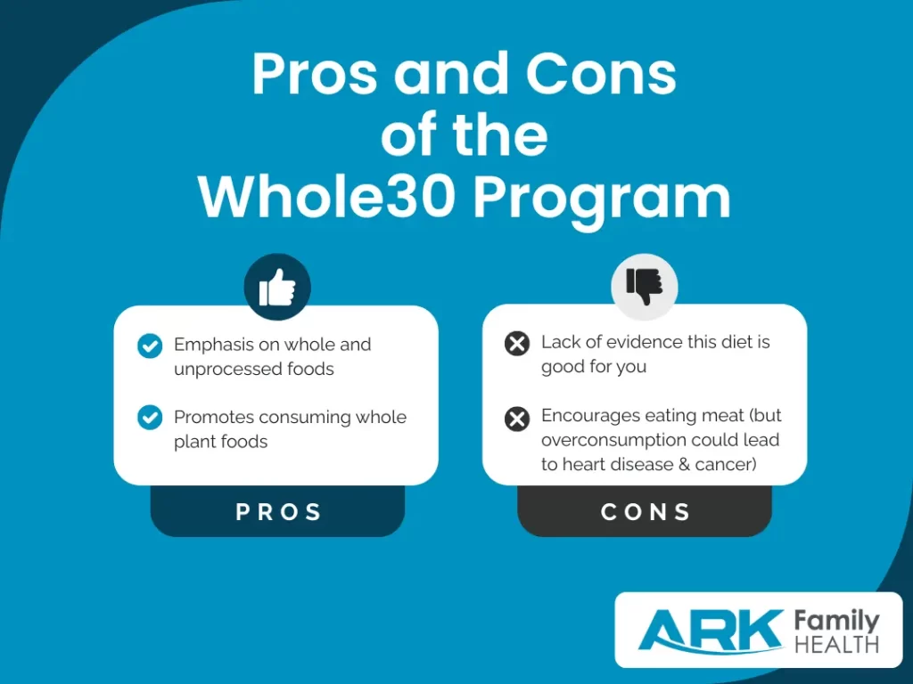 Learn the pros and cons of the Whole30 program